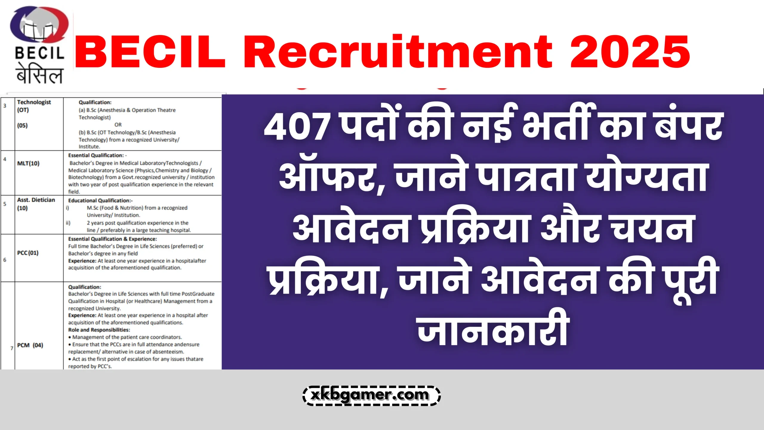 BECIL Recruitment 2025